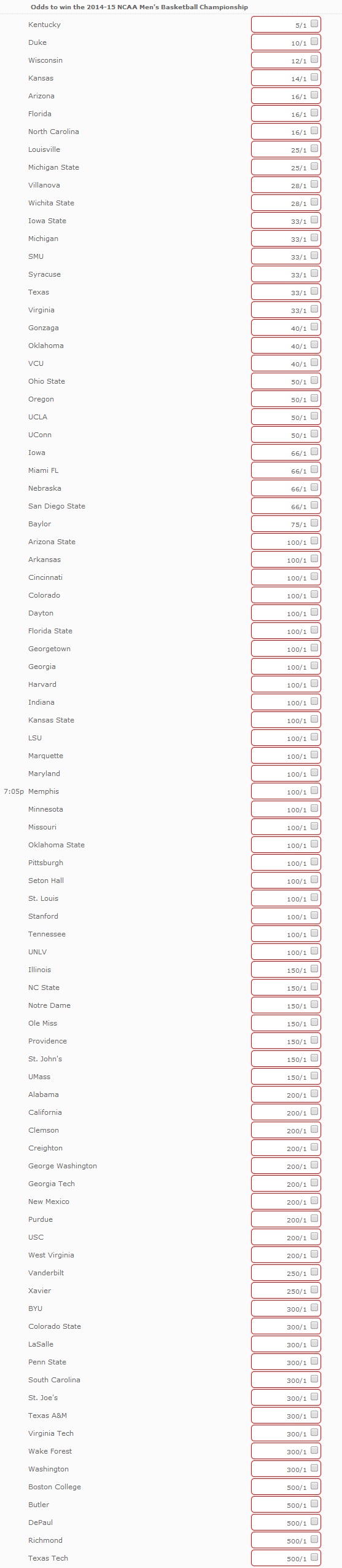 College BBall Championship Odds Vegas Lines To Win NCAA Tourney